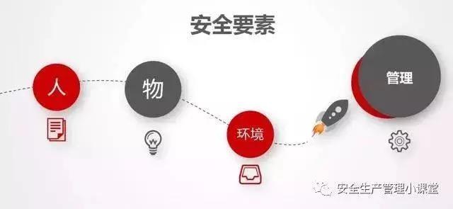 安全生产管理小课堂