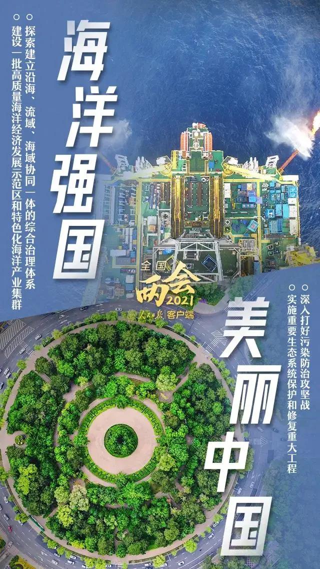 党政丨十四五规划下的中国